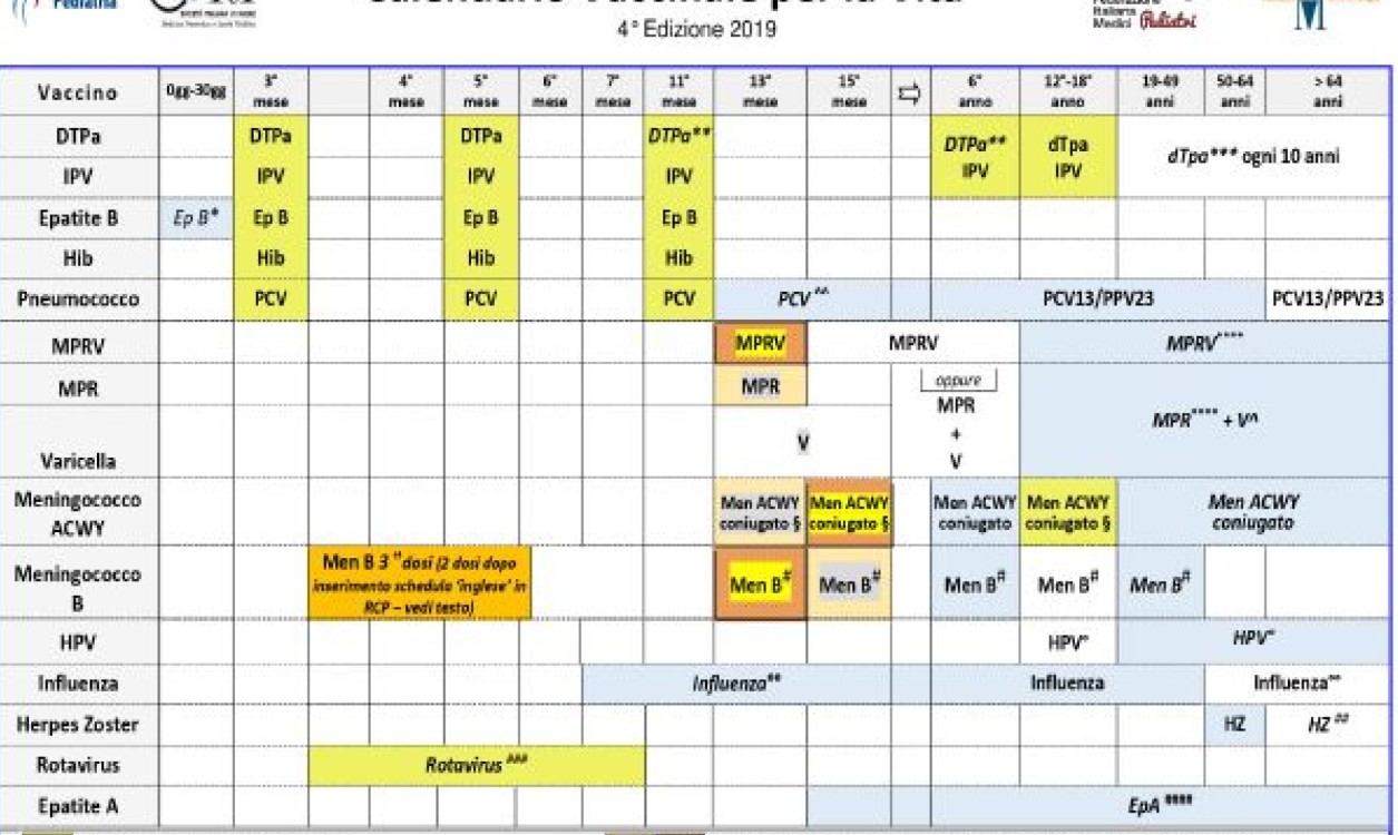 Calendario Vaccinale per la Vita – 4° edizione 2019